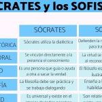 Rasgos Distintivos de los Sofistas