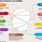 Rasgos Distintivos del Antilíder