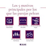 Razones comunes de discusión en las parejas