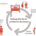 Razones detrás de la dependencia emocional