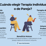 Razones para Elegir Terapia Breve de Pareja