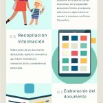 Razones para Solicitar una Evaluación de Aptitud Parental