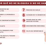 Razones por las que me bloqueó mi ex por completo