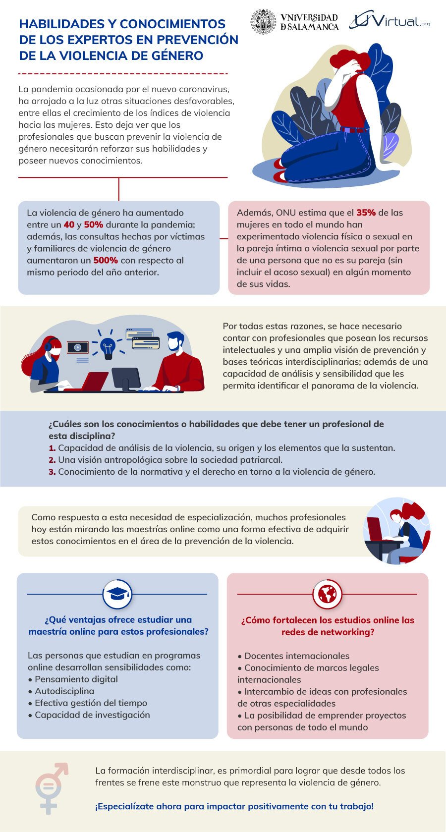 Recursos y formación profesional para prevenir la violencia