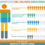 Relevancia del salario emocional en el desarrollo organizacional
