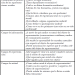 Representaciones Sociales: Un Análisis Profundo Teórico