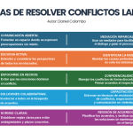 Resolución Efectiva de Conflictos Empresariales con Coaching