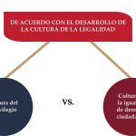 Retos del Retorno: Enfrentando el Choque Cultural Inverso