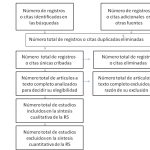 Revelaciones Clave de un Metanálisis Reciente