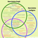 Riesgos de vivir con una personalidad narcisista