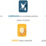Riqueza y bienestar del Índice de Desarrollo Humano