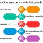 Ruptura del Ciclo Interminable: Una Nueva Perspectiva
