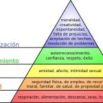 Ruta hacia la felicidad en la Pirámide de Maslow