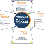 Ruta hacia la felicidad: incrementa tu bienestar
