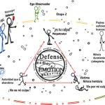 Sanando mi Interior: Transformando el Triángulo Dramático