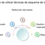 Secretos de Programas de Intervalo: Eficiencia y Resultados