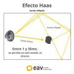 Secretos del Efecto Haas: Audio y Percepción Sonora
