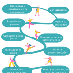 Secretos para conectar con tu hijo adolescente