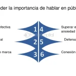 Secretos para Desarrollar una Elocuencia Impactante