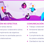 Secretos psicológicos para una comunicación efectiva
