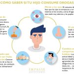 Señales de consumo de drogas en adolescentes