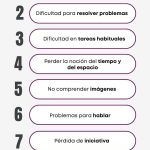 Señales iniciales del Alzheimer en adultos