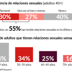Sexo y edad: ¿Cuál es la frecuencia ideal?