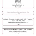 Sexualidad en la Tercera Edad: Un Enfoque Moderno