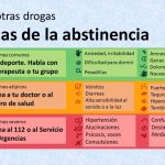 Síntomas comunes de las adicciones