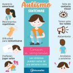 Síntomas y diagnóstico de trastornos del espectro autista
