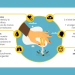 Soluciones efectivas para dejar de fumar