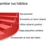 Supera el hábito del capricho con facilidad