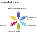 Supera la timidez: Guía eficaz para personas reservadas