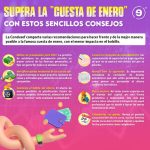 Supera los desafíos financieros del mes de enero