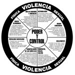 Tácticas de Control Utilizadas por Maltratadores