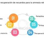 Tácticas efectivas para combatir la pérdida de memoria
