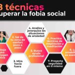 Tácticas efectivas para superar la ansiedad social