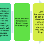 Tácticas Innovadoras para el Aprendizaje Efectivo