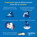 Tácticas para la preparación mental en maratones