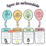 Técnicas de autocuidado emocional para psicoterapeutas