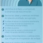Técnicas para Prevenir y Gestionar el Enfado