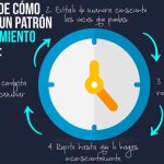 Técnicas para Romper Ciclos de Pensamiento Repetitivo