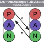 Teoría de Eric Berne: Una Perspectiva del Análisis Transaccional