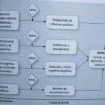 Teoría de la Desesperanza: Perspectivas sobre la Depresión