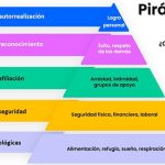Teoría de la Protección y Motivación: Un Enfoque Avanzado