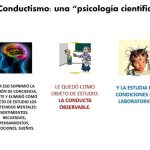 Teoría sobre Tipos de Respuesta: Una Nueva Perspectiva