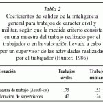Teorías sobre la inteligencia humana: un enfoque renovado