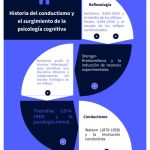 Terapia Salter: El Poder del Reflejo Condicionado