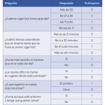 Tiempo necesario para desarrollar adicción al tabaco