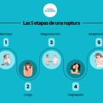Tiempo necesario para sanar tras una ruptura amorosa